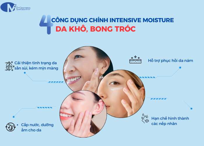 Các công dụng chính của sản phẩm kem dưỡng ẩm Dr Cosmess Intensive Moisture Cream 