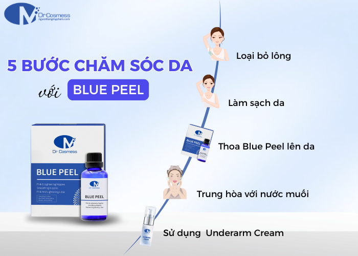 Cách sử dụng của sản phẩm Blue Peel