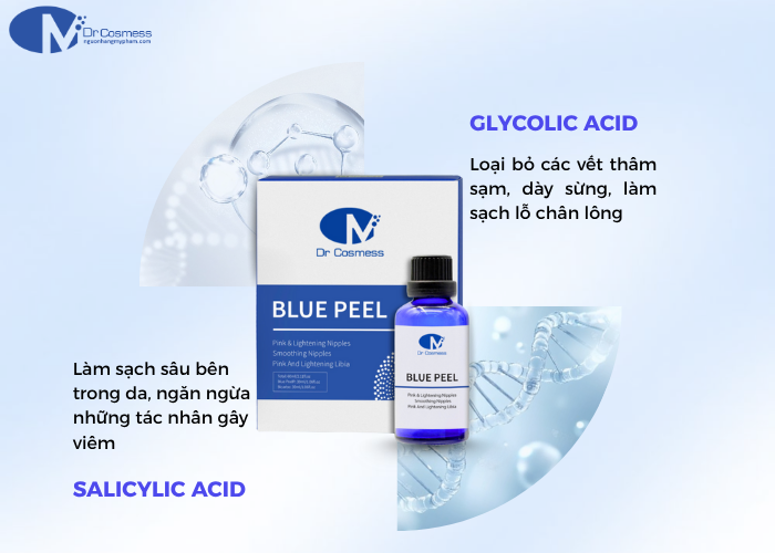 Thành phần chính của sản phẩm Blue Peel
