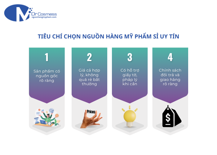 4 tiêu chí khi chọn nguồn hàng mỹ phẩm chất lượng 