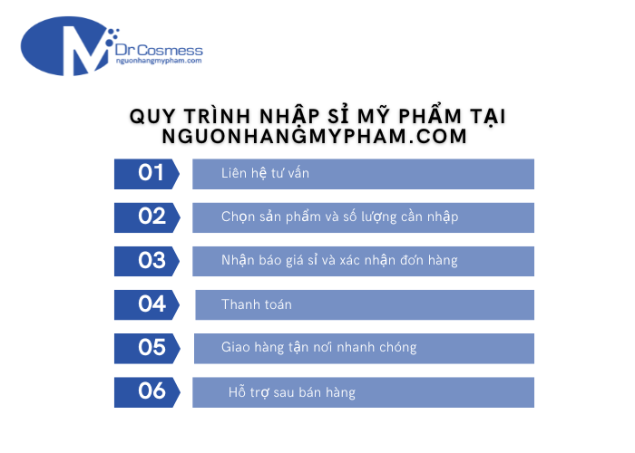 Quy trình nhập mỹ phẩm giá sỉ tại nguồn hàng mỹ phẩm 