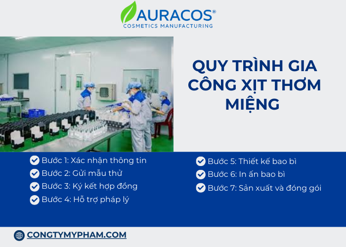 Quy trình gia công xịt thơm miệng tại nhà máy Auracos Việt Nam 