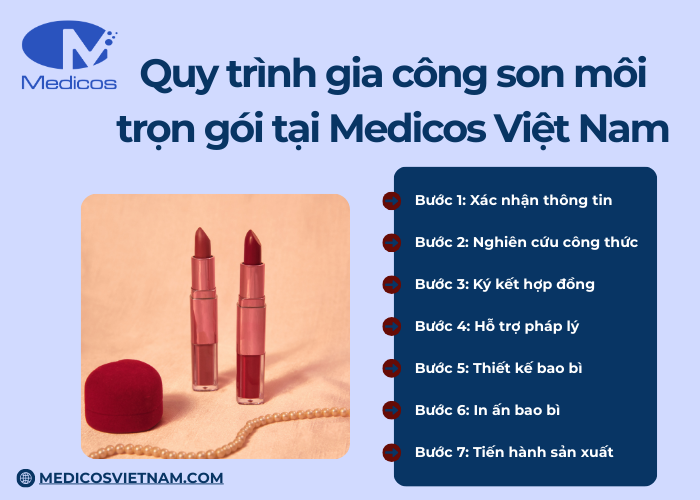 Quy trình gia công son môi trọn gói tại Medicos Việt Nam